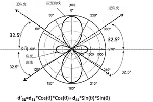 高频压电晶体复合材料、用于制造其的装置和方法