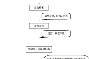 含石墨烯钛铝基自润滑复合材料及其制备方法
