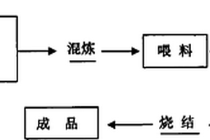 原位生成均质纳米级陶瓷-金属复合材料及其制备方法