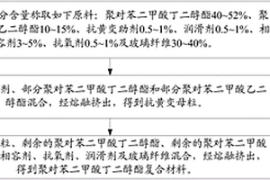 聚对苯二甲酸丁二醇酯复合材料及其制备方法