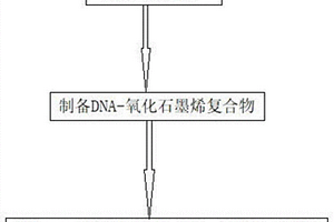 DNA引导的量子点-氧化石墨烯复合材料的制备方法