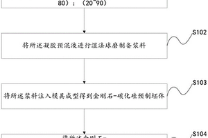 金刚石-碳化硅复合材料、制备方法以及电子设备