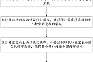 大型复合材料方舱的修复方法