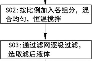 纳米吸光复合材料及其制备方法和涂膜制备方法