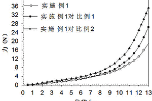 壳聚糖/氧化石墨烯/羟基磷灰石/聚丙烯酰胺复合材料的制备方法