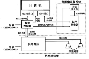 用于飞机复合材料的红外无损检测装置