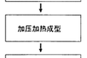 复合材料球棒的制造方法