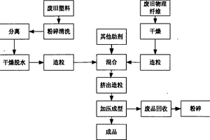 塑木复合材料及制备方法