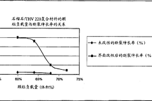 复合组合物
