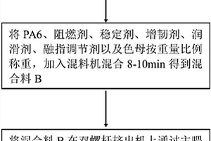 车用尼龙波纹管复合材料及其制备方法