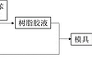 耐腐蚀高性能玄武岩纤维增强双马来酰亚胺/呋喃复合材料