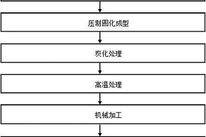 石墨烯改性氧化铝纤维增强复合材料道路景观声屏障的制备方法