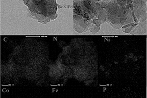 过渡金属磷化物/g-C<sub>3</sub>N<sub>4</sub>复合材料及其制备方法与应用