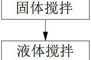 水下不分散速凝快硬的水泥基复合材料及其制备方法