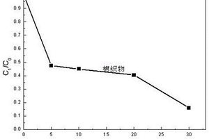 用于棉织物整理的氧化亚铜复合材料的制备方法
