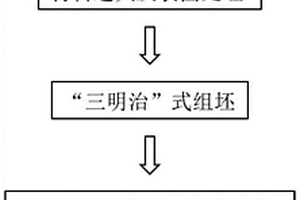 铝/铜/铝复合材料的制备方法