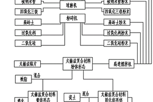 节能型活性太赫兹复合材料的制备方法