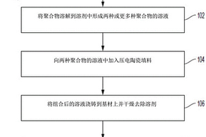 无铅三组分压电聚合物复合材料