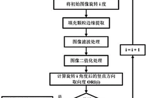 复合材料填充颗粒取向度定量评估方法及系统