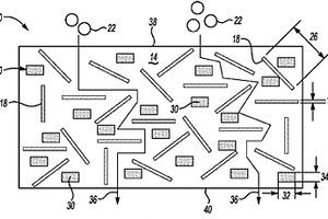 纳米复合材料组合物和体系