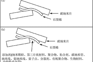 二维混杂复合材料的制备方法