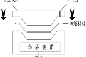 复合材料产品的模具成型工艺