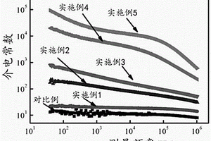 巨介电常数聚偏氟乙烯基纳米复合材料及其制备方法