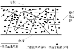 内置式高介电常数柔性树脂复合材料及其制备方法和应用