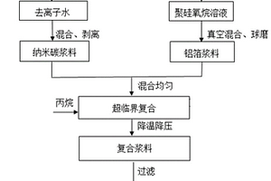低热膨胀率铝合金复合材料的制备方法及其应用