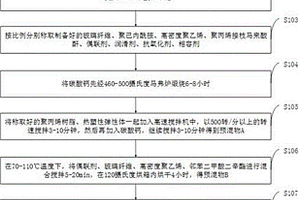 高强高韧的聚丙烯复合材料的制备方法