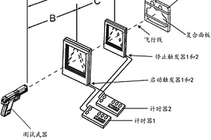 低背面变形防弹复合材料的高动能吸收