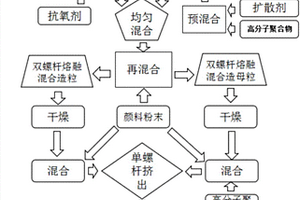 具有香味和抗菌性能的3D打印复合材料、制备方法及其应用