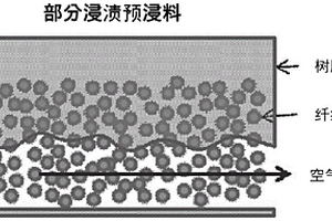 纤维增强复合材料用环氧树脂组合物及利用其的预浸料