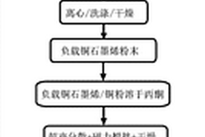 负载铜的石墨烯增强铜基复合材料及制备方法