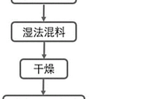 热解碳/石墨复合材料的制备方法