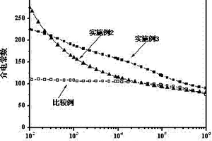 多支链聚苯胺改性碳纳米管/热固性树脂复合材料及其制备方法