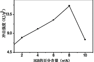 尼龙11基空心玻璃微珠改性复合材料及性能测试方法