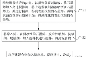 构建空间导热网络的聚乙烯复合材料及其制备方法