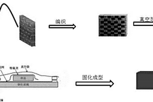 层间增韧复合材料、其制备方法及应用