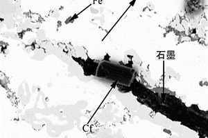短切碳纤维增强铜基复合材料的制备方法
