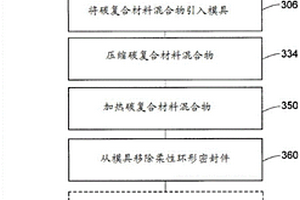 形成柔性碳复合材料自润滑密封件的方法