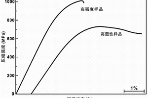 晶体-非晶铝基复合材料的制备方法