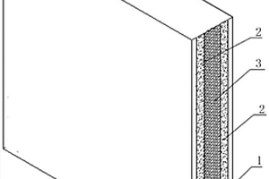 轻质多功能复合材料板