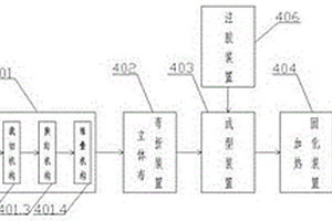 高绝缘性轻量化复合材料横担生产系统
