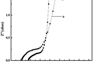 固相法合成含烷氧基聚噻吩/纳米金复合材料