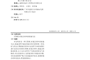 石墨烯、硅复合材料的制备方法