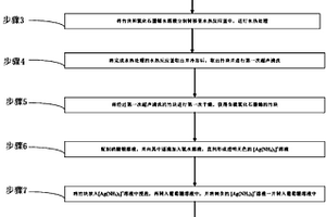 负载氧化石墨烯/纳米银层的竹质复合材料的制备方法