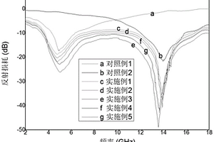 铁氧体/聚苯胺复合材料及其制备方法