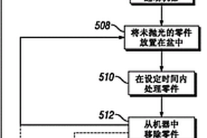 用于振动抛光复合材料层压零件的方法和系统