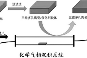 三维多孔陶瓷-石墨烯块体复合材料及其制备方法